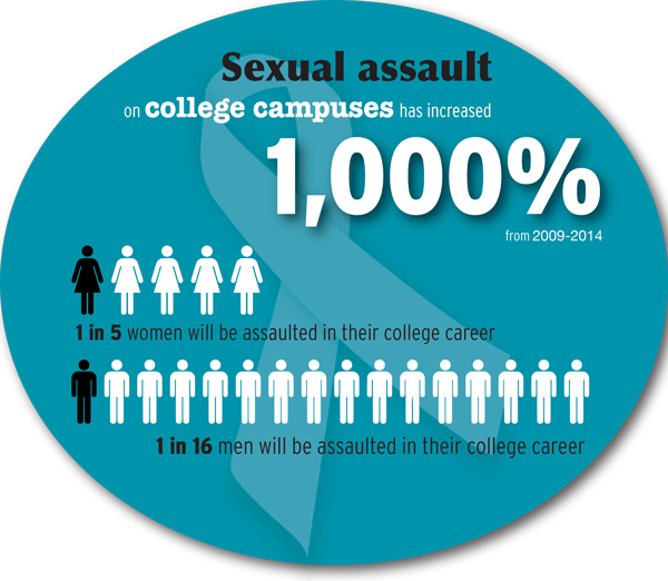 Sexual Assault Awareness Month Ends Prevention Efforts Wont 7940