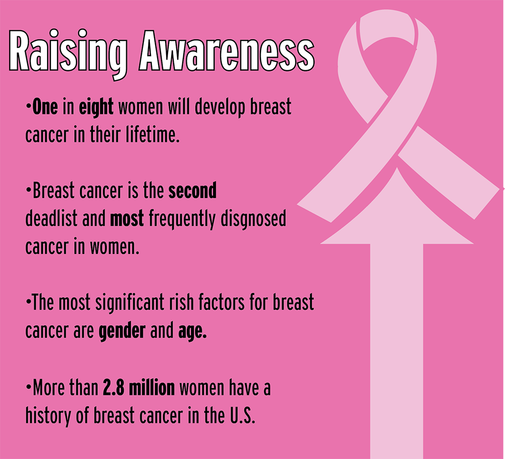 how to help with breast cancer awareness