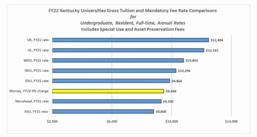Town Hall talks fall 2021guidelines, tuition and COLA - Vimarsana News